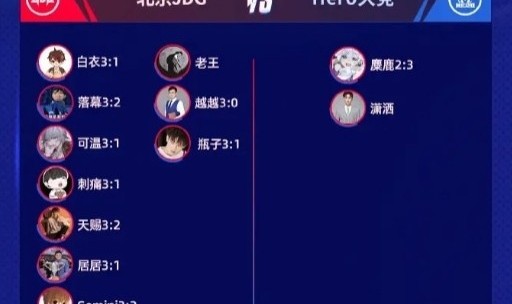 KPL春季赛首日比赛解说预测:绝大多数看好JDG/AG,看好天狼双方